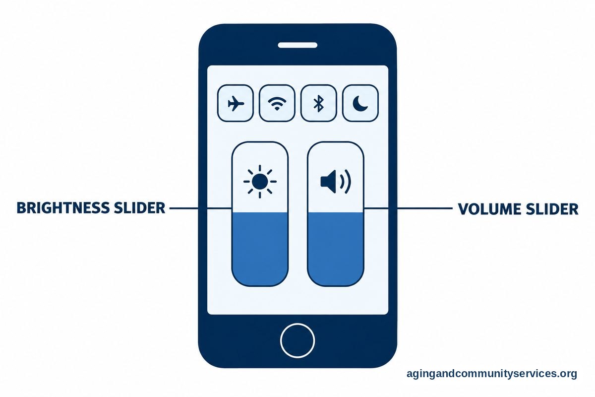 A large phone diagram shows a sun marked brightness slider and a speaker marked volume slider with two labeled callouts.