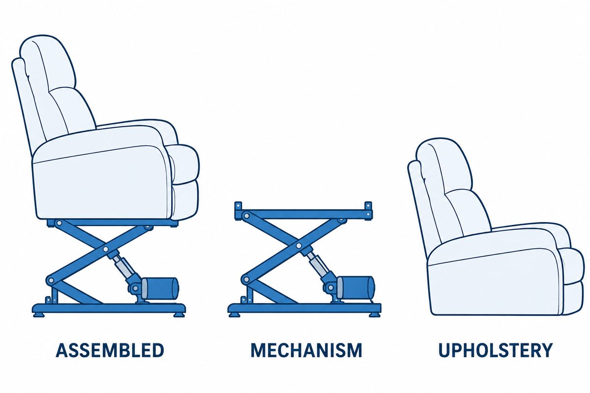 A flat vector diagram shows an assembled lift chair, its exposed lifting mechanism, and its separate upholstered furniture components arranged from left to right.