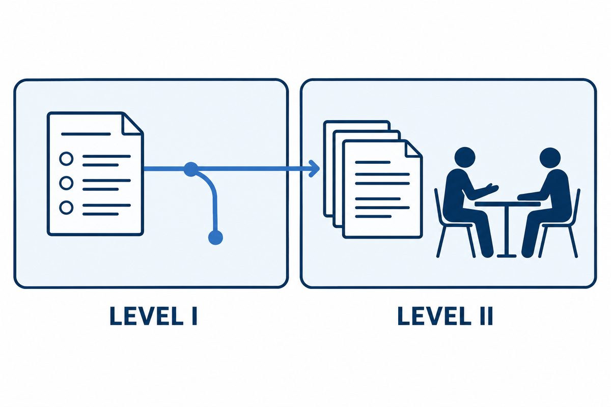 A two panel diagram shows a simple screening sheet on the left and a branching connector leading to a detailed evaluation with a person on the right.